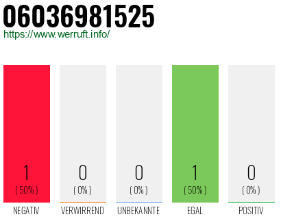 Telefonnummer 06036981525