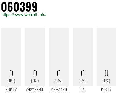 Telefonnummer 060399