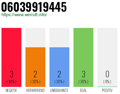 Rufnummer 06039919445 Telefonnummer 06039919445