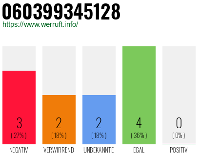 Telefonnummer 060399345128