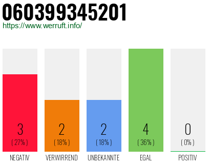 Rufnummer 060399345201 Telefonnummer 060399345201