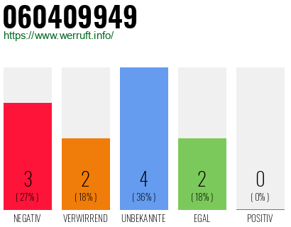 Rufnummer 060409949 Telefonnummer 060409949