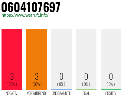 Rufnummer 0604107697 Telefonnummer 0604107697