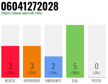 Rufnummer 06041272028 Telefonnummer 06041272028