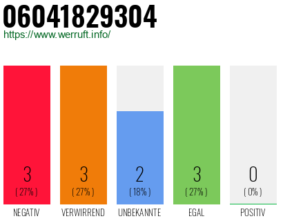 Rufnummer 06041829304 Telefonnummer 06041829304