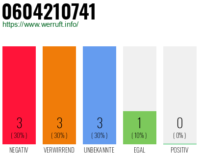 Rufnummer 0604210741 Telefonnummer 0604210741