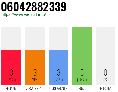 Rufnummer 06042882339 Telefonnummer 06042882339