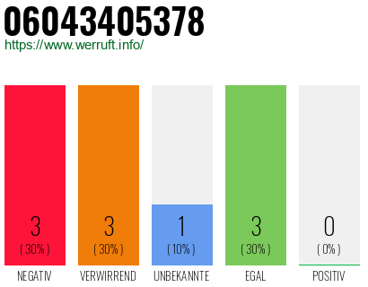 Rufnummer 06043405378 Telefonnummer 06043405378
