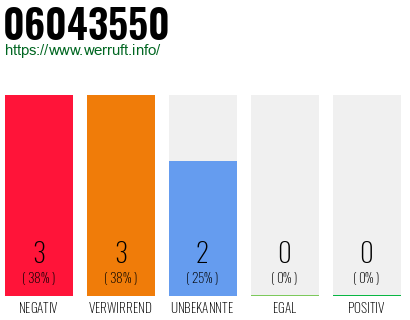 Rufnummer 06043550 Telefonnummer 06043550
