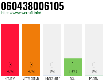 Rufnummer 060438006105 Telefonnummer 060438006105