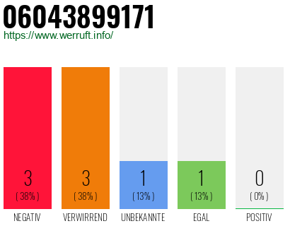 Rufnummer 06043899171 Telefonnummer 06043899171