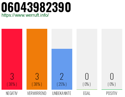 Rufnummer 06043982390 Telefonnummer 06043982390