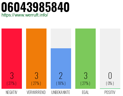 Rufnummer 06043985840 Telefonnummer 06043985840