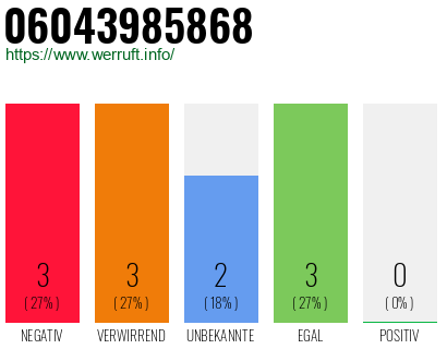 Rufnummer 06043985868 Telefonnummer 06043985868