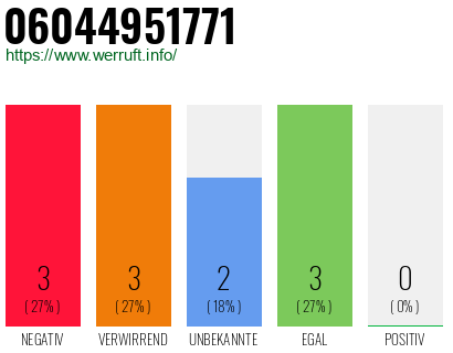 Rufnummer 06044951771 Telefonnummer 06044951771