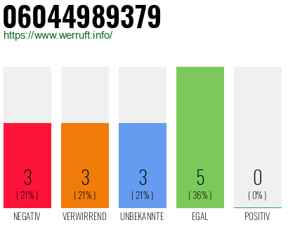 Rufnummer 06044989379 Telefonnummer 06044989379