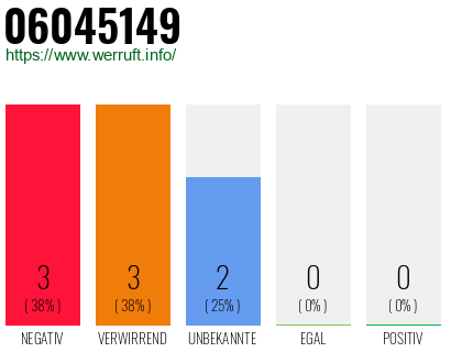 Rufnummer 06045149 Telefonnummer 06045149