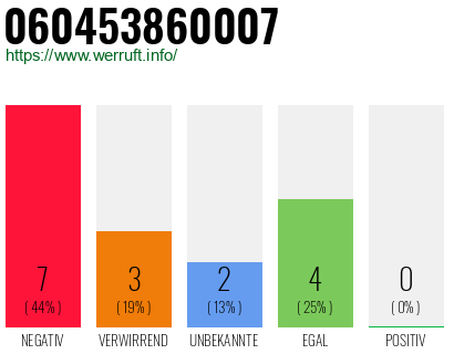 Rufnummer 060453860007 Telefonnummer 060453860007