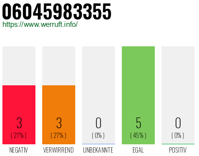 Rufnummer 06045983355 Telefonnummer 06045983355