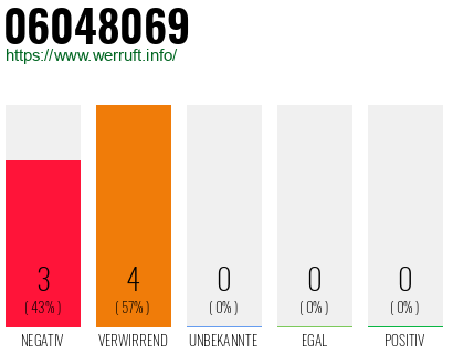 Rufnummer 06048069 Telefonnummer 06048069