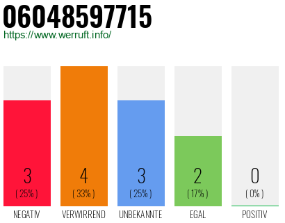 Rufnummer 06048597715 Telefonnummer 06048597715