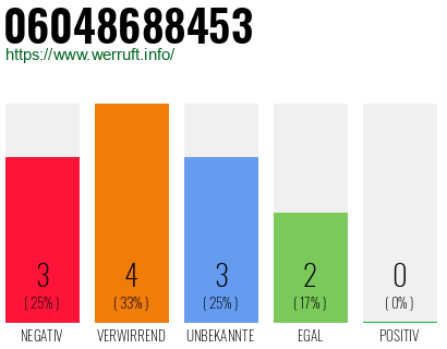 Rufnummer 06048688453 Telefonnummer 06048688453