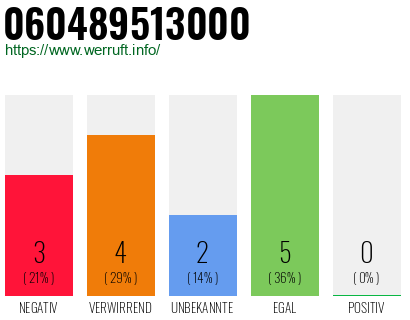 Rufnummer 060489513000 Telefonnummer 060489513000