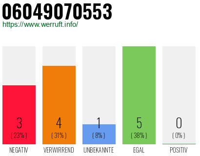 Rufnummer 06049070553 Telefonnummer 06049070553