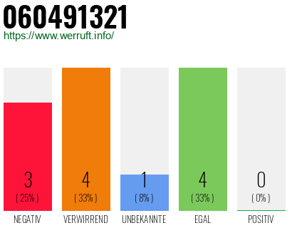 Rufnummer 060491321 Telefonnummer 060491321