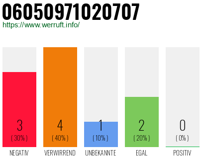 Rufnummer 06050971020707 Telefonnummer 06050971020707