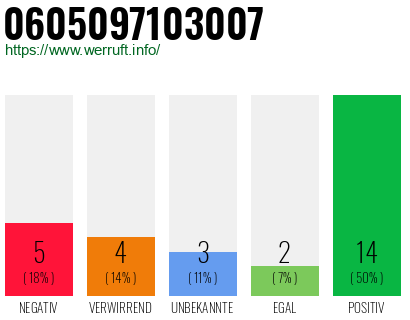 Rufnummer 0605097103007 Telefonnummer 0605097103007