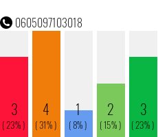 Telefonnummer 0605097103018