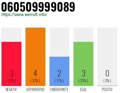 Rufnummer 060509999089 Telefonnummer 060509999089