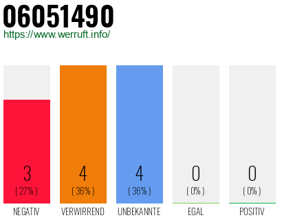 Rufnummer 06051490 Telefonnummer 06051490