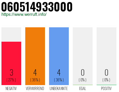 Rufnummer 060514933000 Telefonnummer 060514933000