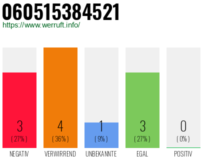 Rufnummer 060515384521 Telefonnummer 060515384521