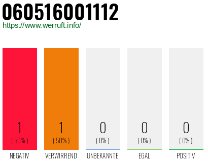 Rufnummer 060516001112 Telefonnummer 060516001112