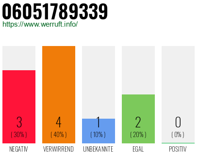 Rufnummer 06051789339 Telefonnummer 06051789339