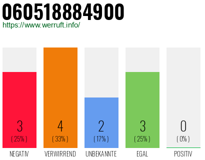 Rufnummer 060518884900 Telefonnummer 060518884900