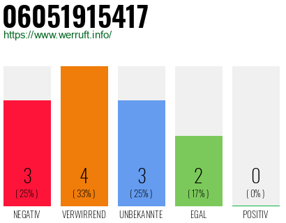 Rufnummer 06051915417 Telefonnummer 06051915417