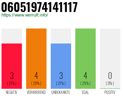 Rufnummer 06051974141117 Telefonnummer 06051974141117