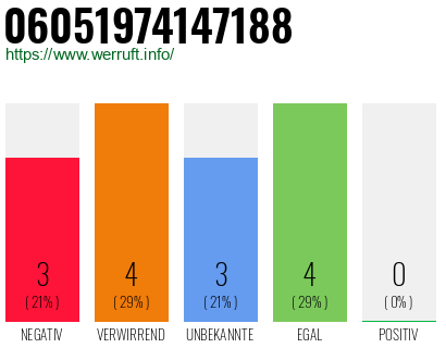 Rufnummer 06051974147188 Telefonnummer 06051974147188