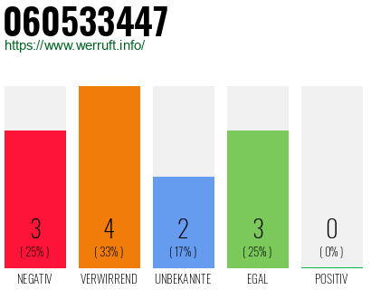 Rufnummer 060533447 Telefonnummer 060533447