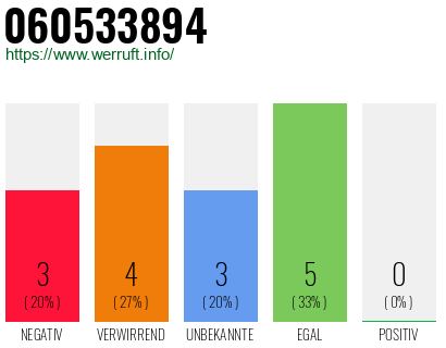 Rufnummer 060533894 Telefonnummer 060533894
