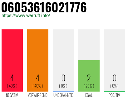 Rufnummer 06053616021776 Telefonnummer 06053616021776