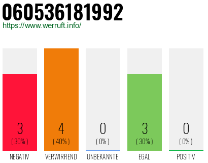 Rufnummer 060536181992 Telefonnummer 060536181992
