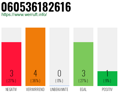Rufnummer 060536182616 Telefonnummer 060536182616
