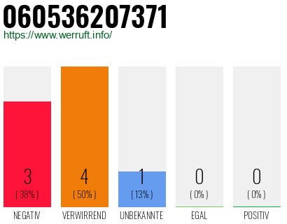 Rufnummer 060536207371 Telefonnummer 060536207371