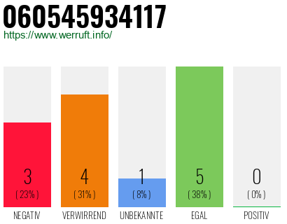 Rufnummer 060545934117 Telefonnummer 060545934117