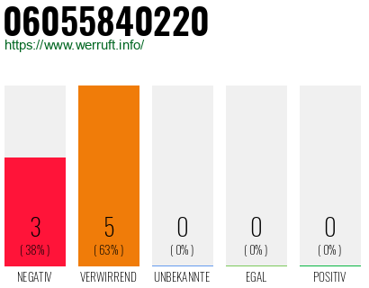Rufnummer 06055840220 Telefonnummer 06055840220